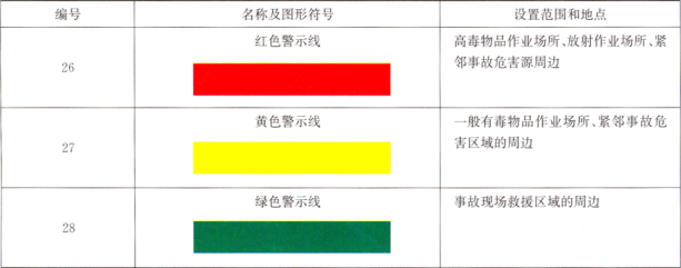 如何做好职业病危害告知? 配图 14