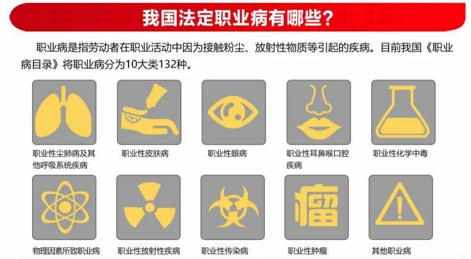 什么是职业病？得了职业病怎么办？ 配图 3